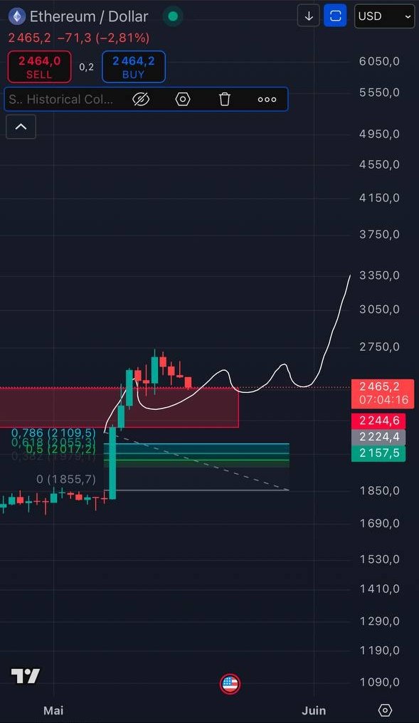 EXpert501's tweet image. #etheruim

$eth
تحليل ايثريوم لازال قائم ويستهدف تصحيح لملء فجوة قبل مواصلة صعود 
نشوف انو تصحيح فرصة لدخول لمن لم يدخل بعد