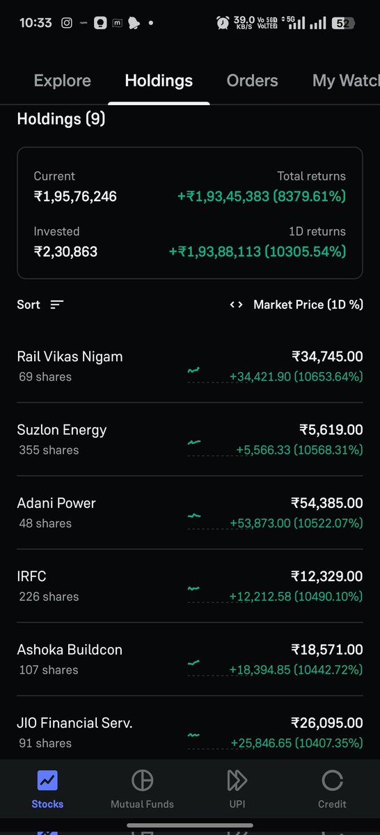 Anandach3's tweet photo. @AnilSinghvi_  Sir rise a concern against this technical glitch from Groww.... Lots of retail investors lost their money.... Incident occurred on 12th, may.
 @_groww @SEBI_updates
@ZeeBusiness @CNBC_Awaaz  @AnilSinghvi_ https://t.co/oH9BIFKGYc
