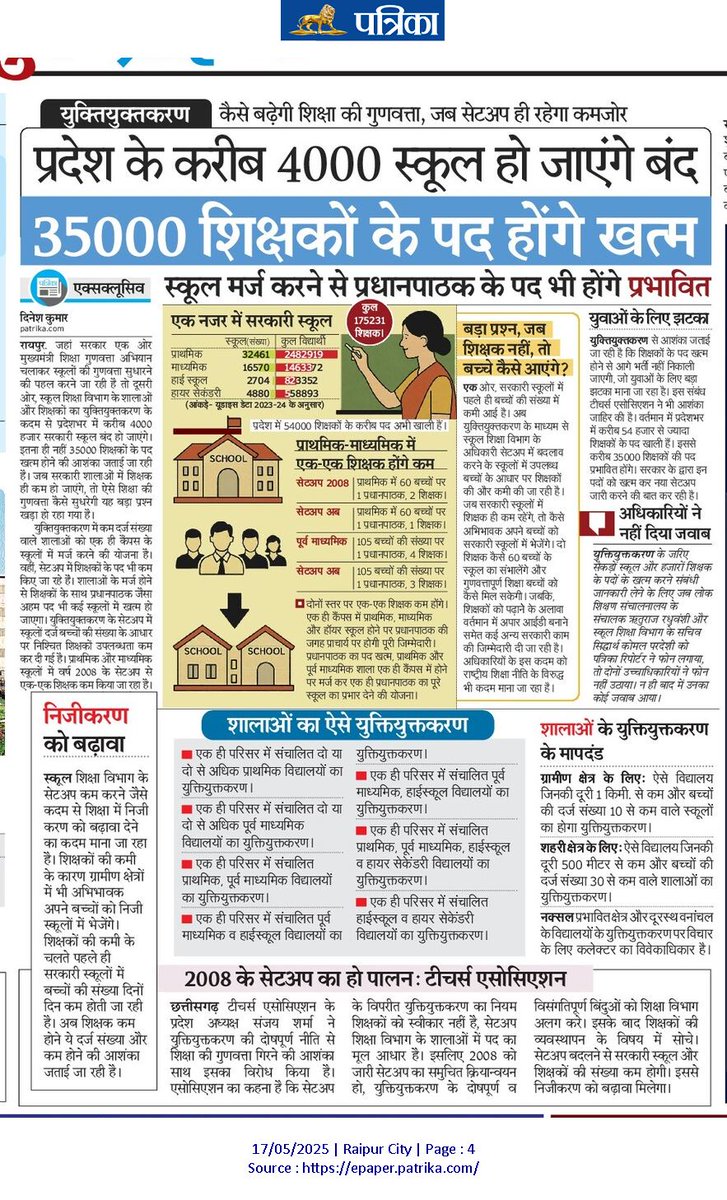 SanjayNetamINC's tweet photo. शराब दुकान खुल रहा सांय सांय,
स्कूल शिक्षा बंद हो रहा सांय सांय..
साय जी शिक्षा पर ये कैसा 'स्ट्राइक' है,
लग रहा स्कूल से ज्यादा शराब 'लाइक' है...
             भाजपा की सरकार में शिक्षा के मंदिर सांय सांय बंद हो रहे हैं और शराब की दुकान धड़ल्ले से खोले जा रहे हैं, इससे साफ प्रतीत होता है कि सरकार की प्राथमिकता में शिक्षा नहीं बल्कि व्यसन है। जब शिक्षा पर शराब भारी पड़ जाए तो समझना कि देश का भविष्य गर्त में निश्चित है। 
एक तरफ को आपका सुशासन तिहार जारी है दूसरी ओर शिक्षा व्यवस्था को कमतर करने का आपका प्रयास कुशासन का मार्ग प्रशस्त कर रहा है। युक्तियुक्तकरण के नाम पर नया सेटअप बनाकर और 4 हजार स्कूलों को बंद करके शिक्षक भर्ती से पीछा छुड़ाना चाहते हैं। आपने 33 हजार शिक्षकों की भर्ती के लिए घोषणा की थी उसका क्या हुआ ? प्रदेश का शिक्षित बेरोजगार यह जानना चाहता है। लगता है आपकी सरकार में सभी पदों को समाप्त कर सिर्फ शराब दुकान में वेकेंसी है!
#vishnukakushasan #विष्णु_का_कुशासन #vishnudeosai #sushasantihar #samadhanshivir #Chhattisgarh #education #cgschool #patrikacg #sanjaynetam #bindranawagarh 
@RahulGandhi @INCIndia @kharge @kcvenugopalmp @SachinPilot @bhupeshbaghel @DeepakBaijINC @TS_SinghDeo @DrCharandas @MohanMarkamPCC @srinivasiyc @SupriyaShrinate @Pawankhera @kanhaiyakumar @AadeshRawal @Devendra_1925 @DrLaxman_Yadav @saptagiriulaka @INCChhattisgarh @Cocopadhi @AkashSharmaINC @subodhharitwal @CGMukhyamantri @ChhattisgarhCMO @Deveshtiwari_ @IBC24News @triptisoni6194 @IYCChhattisgarh