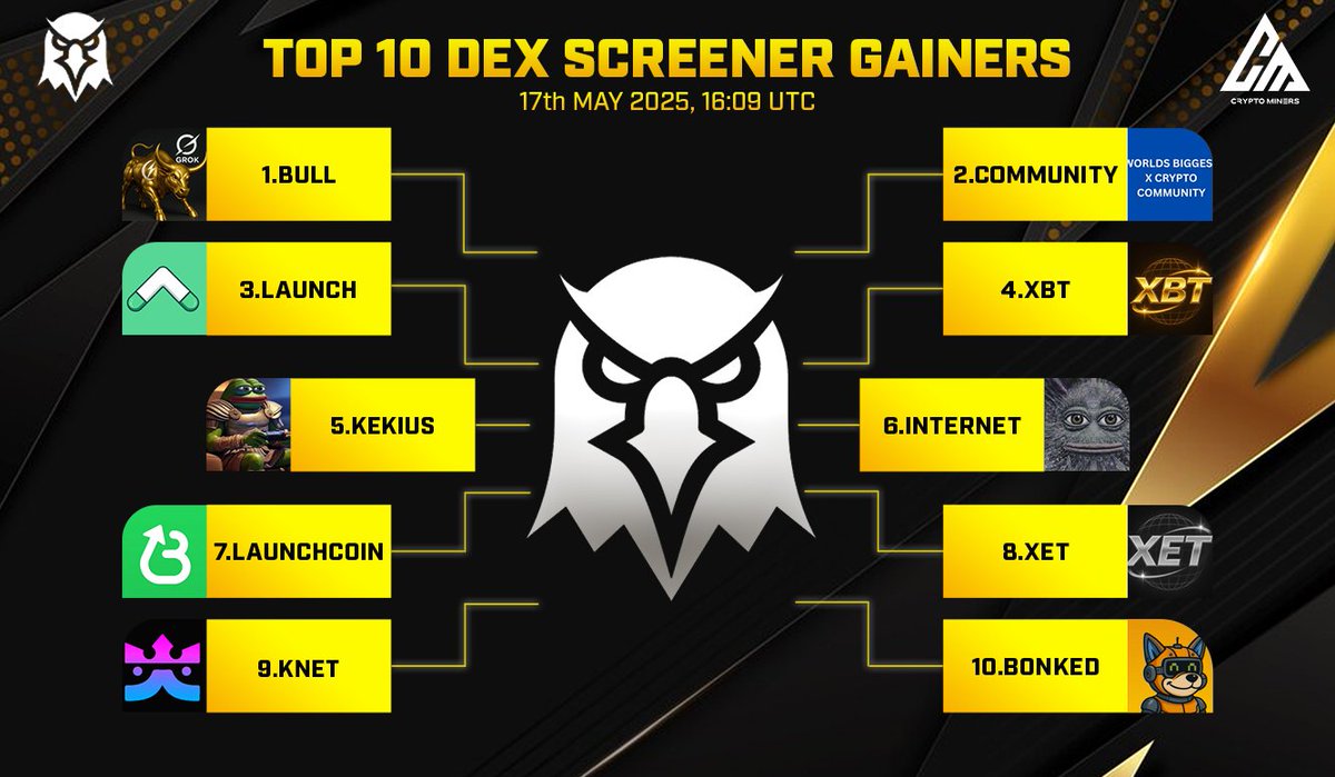 Crypto Miners (@cryptominers_co) on Twitter photo 🏆 TOP 10 TRENDING PROJECTS on #Dexscreener
🥇 $BULL
🥈 $COMMUNITY
🥉 $LAUNCH - <a href="/LaunchOnPump/">Launch On Pump</a>
4️⃣ $XBT - @xbt
5️⃣ $KEKIUS - <a href="/KEKIUSWEPUMP/">👑KEKIUS MAXIMUS👑 The Emperor | WEPUMP</a>
6️⃣ $INTERNET - <a href="/batzdu/">batz</a>
7️⃣ $LAUNCHCOIN - <a href="/launchcoin/">Launch Coin on Believe</a>
8️⃣ $XET - <a href="/xetonsol/">XET</a>
9️⃣ $KNET - <a href="/Kingnet_AI/">Kingnet AI</a>
🔟 $BONKED - <a href="/GetBonkedApp/">GetBonked</a>
🚀 Source: 🏆 TOP 10 TRENDING PROJECTS on #Dexscreener
🥇 $BULL
🥈 $COMMUNITY
🥉 $LAUNCH - <a href="/LaunchOnPump/">Launch On Pump</a>
4️⃣ $XBT - @xbt
5️⃣ $KEKIUS - <a href="/KEKIUSWEPUMP/">👑KEKIUS MAXIMUS👑 The Emperor | WEPUMP</a>
6️⃣ $INTERNET - <a href="/batzdu/">batz</a>
7️⃣ $LAUNCHCOIN - <a href="/launchcoin/">Launch Coin on Believe</a>
8️⃣ $XET - <a href="/xetonsol/">XET</a>
9️⃣ $KNET - <a href="/Kingnet_AI/">Kingnet AI</a>
🔟 $BONKED - <a href="/GetBonkedApp/">GetBonked</a>
🚀 Source: