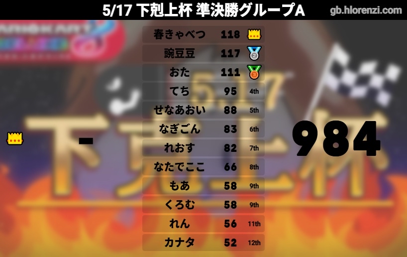 豌豆豆 tweet media