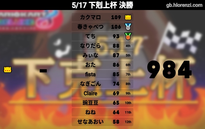 豌豆豆 tweet media