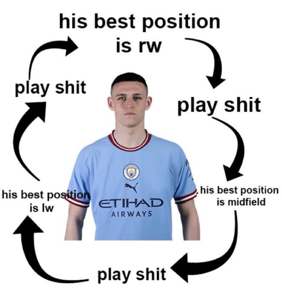 Another Foden stinker