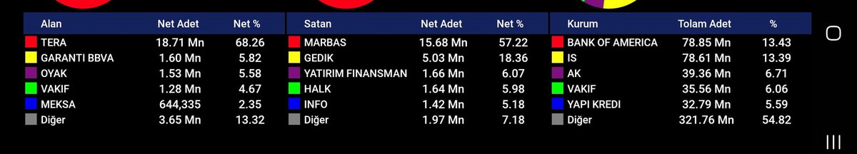 #Bu hangi hisse acaba