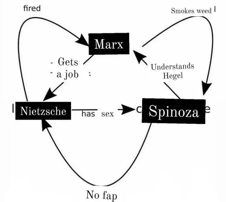 Philosophy memes 🥀 (@philosophymeme0) on Twitter photo 