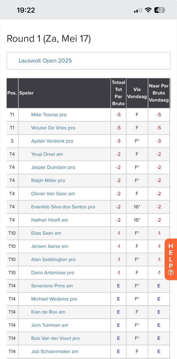First day of Lauswolt open 2025. One more day to play.