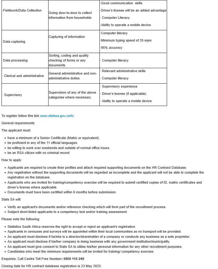 CarolBoitumelo1's tweet photo. Statistics South Africa

Register on database for contract opportunities in 

·Fieldwork/Data Collection
·Data capturing
·Data processing
· Clerical and administrative
· Supervisory 

Closing Date 23 May 2025
To apply click on the link below 
https://t.co/ohjPW6zLsk https://t.co/1fuiFPiJwE
