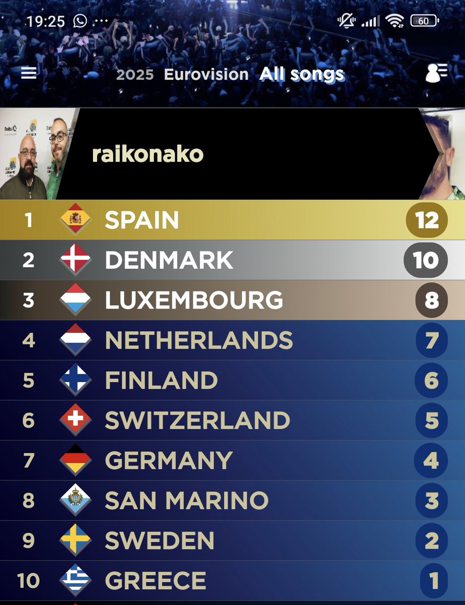 Raikonako's tweet photo. MY TOP 10 AND MY TOP 26. #EurovisionRTVE #Eurovision2025 #EurovisionSongContest @ChicoToxico @POVeuroPOV @MariaEizaguirre @soyyomelody  @EurovisionRTVE https://t.co/q4QBbQR8L0