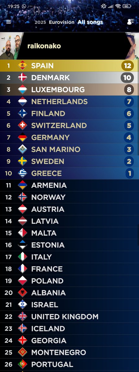 Raikonako's tweet photo. MY TOP 10 AND MY TOP 26. #EurovisionRTVE #Eurovision2025 #EurovisionSongContest @ChicoToxico @POVeuroPOV @MariaEizaguirre @soyyomelody  @EurovisionRTVE https://t.co/q4QBbQR8L0
