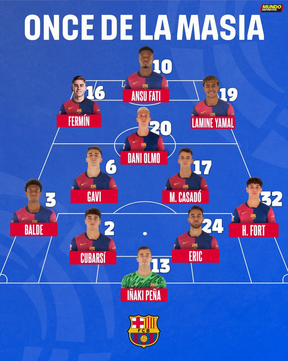 Barça Universal (@barcauniversal) on Twitter photo Barcelona's potentail XI tomorrow if Flick decides to play an XI full of La Masia players.
— <a href="/mundodeportivo/">Mundo Deportivo</a> Barcelona's potentail XI tomorrow if Flick decides to play an XI full of La Masia players.
— <a href="/mundodeportivo/">Mundo Deportivo</a>