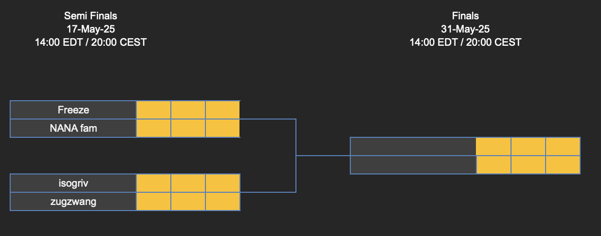 FreezeMK8's tweet photo. Perfect season so far ➡️ Playoffs next https://t.co/xMTLmKOVkt