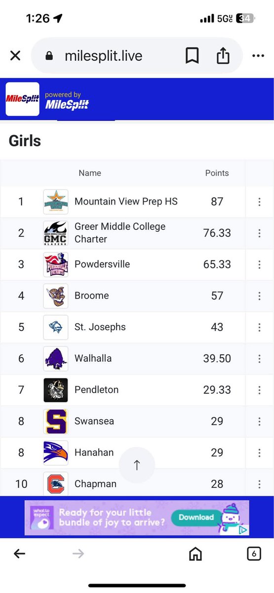 Congratulations to the MVP Girls track team on winning the State Championship in 3A Track &amp; Field!💪💫👊
