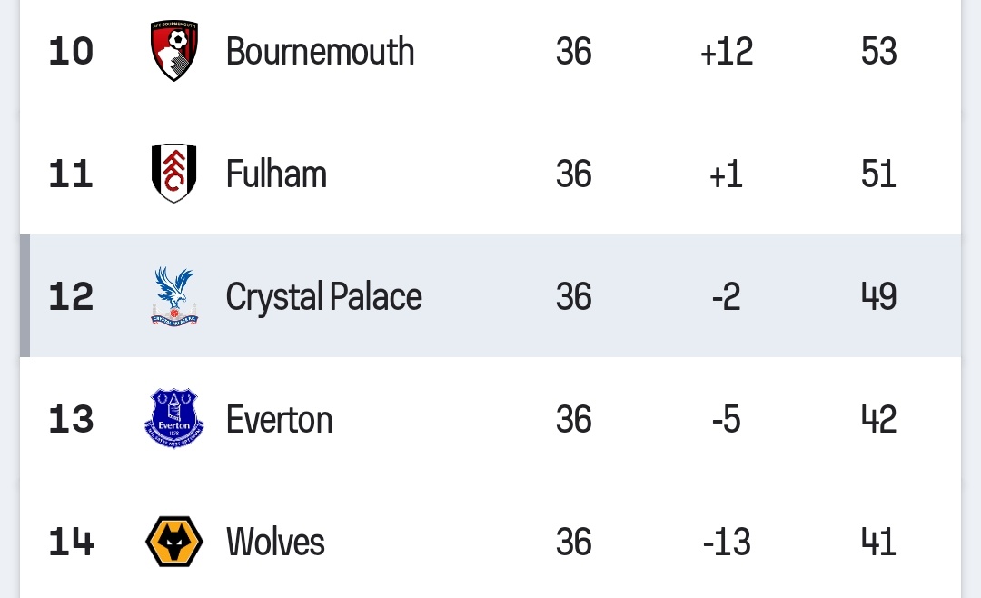 Crystal Palace CLASIFICA a la próxima Europa League aún quedando en la zona Palace, se me caen las lágrimas

EQUIPO DE CULTO.