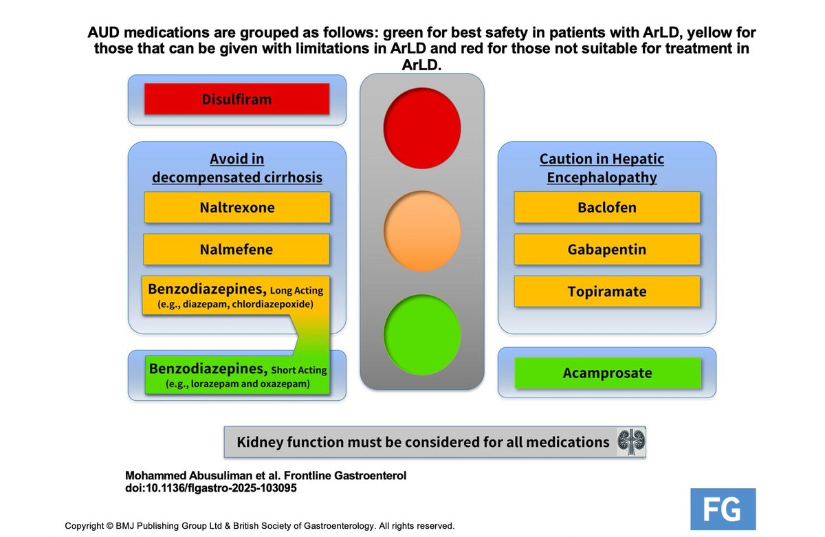 Frontline Gastro (@frontgastro_bmj) on Twitter photo ๐ Excellent review by <a href="/MSAbusuliman/">Mohammed Abusuliman</a> et al. now on <a href="/FrontGastro/">Frontiers in Gastroenterology</a> that ๐ dives into the current landscape of ๐ฅ alcohol abuse disorder in the context of
๐คข alcohol related liver disease (ArLD) ๐ bit.ly/4k0uKhd
๐ Check out this comprehensive ๐ review to learn about ๐ Excellent review by <a href="/MSAbusuliman/">Mohammed Abusuliman</a> et al. now on <a href="/FrontGastro/">Frontiers in Gastroenterology</a> that ๐ dives into the current landscape of ๐ฅ alcohol abuse disorder in the context of
๐คข alcohol related liver disease (ArLD) ๐ bit.ly/4k0uKhd
๐ Check out this comprehensive ๐ review to learn about