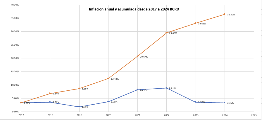 Pensando en los empleados millonarios de RD que les sobra el $$$  y sus super sindicalistas que "les defienden sus intereses"  y no reclaman el 36.40% de indexacion por inflacion acumulada desde el 2017 al 30-12-2024 de la tabla de retencion del ISR  <a href="/mercedesmacarr2/">Mercedes Carrasco</a>