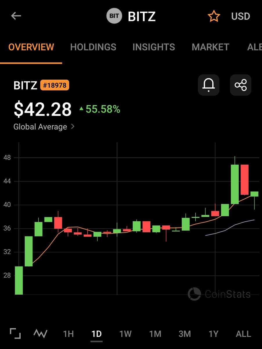 Tehran_pak's tweet photo. $BITZ is really on top 💥
Look at the price 42$ insane 😎
@Alucard_eth is right , if Eclipse has paid to KOLs , the was posting about $BITZ rapidly
But now 😄 I don't see any post except eKOLs posts
You know why ? Cause Eclipse is paying attention to it's own #Ecommunity real Community