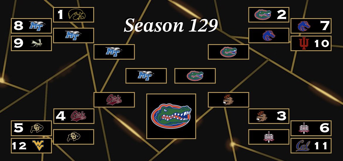 RBCDL Post Season tweet media