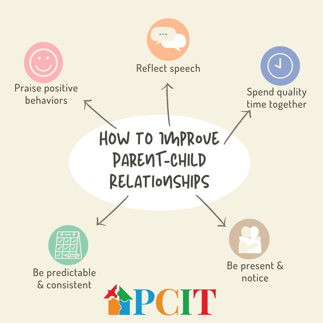 Improving your relationship with your child doesn't have to be complicated. Here are 5 simple ways to strengthen your relationship using PCIT skills. For more information on PCIT visit: parentchildinteractiontherapy.com