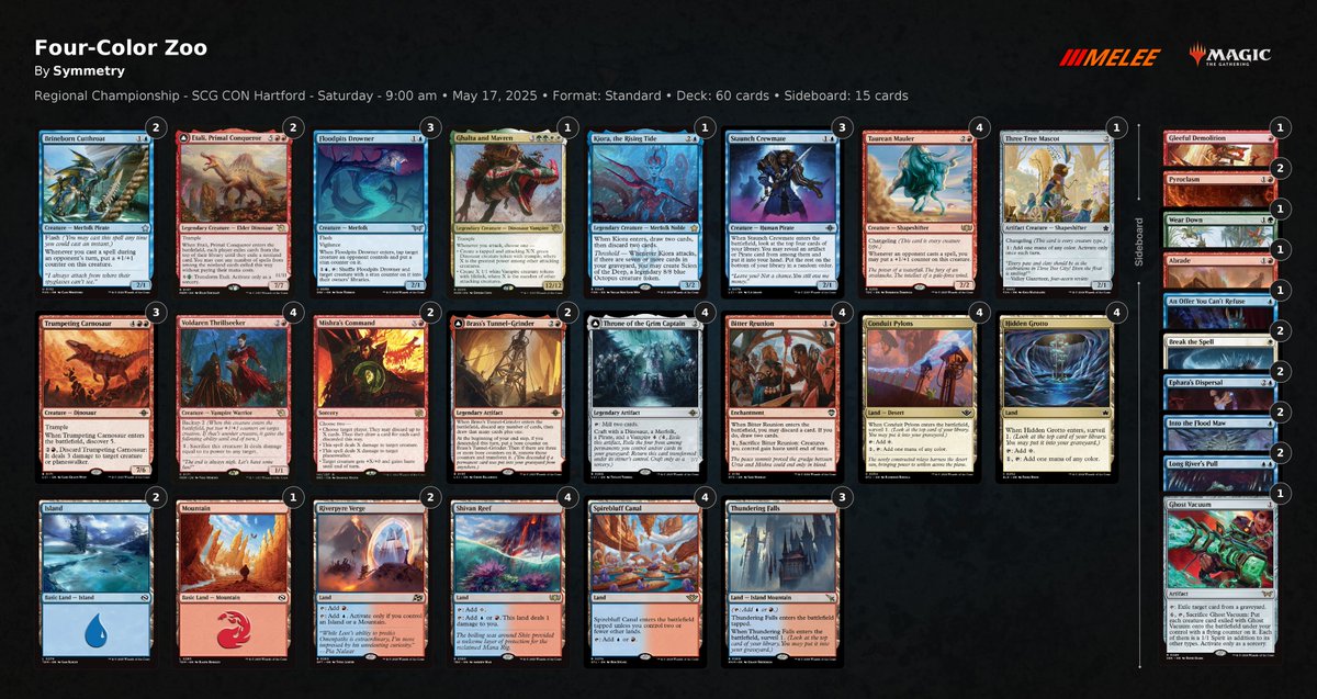 PlayMTG's tweet image. Throne of the Grim Captain at 4-0 at the Regional Championship? In the hands of Azeem Lyons, you better believe it!