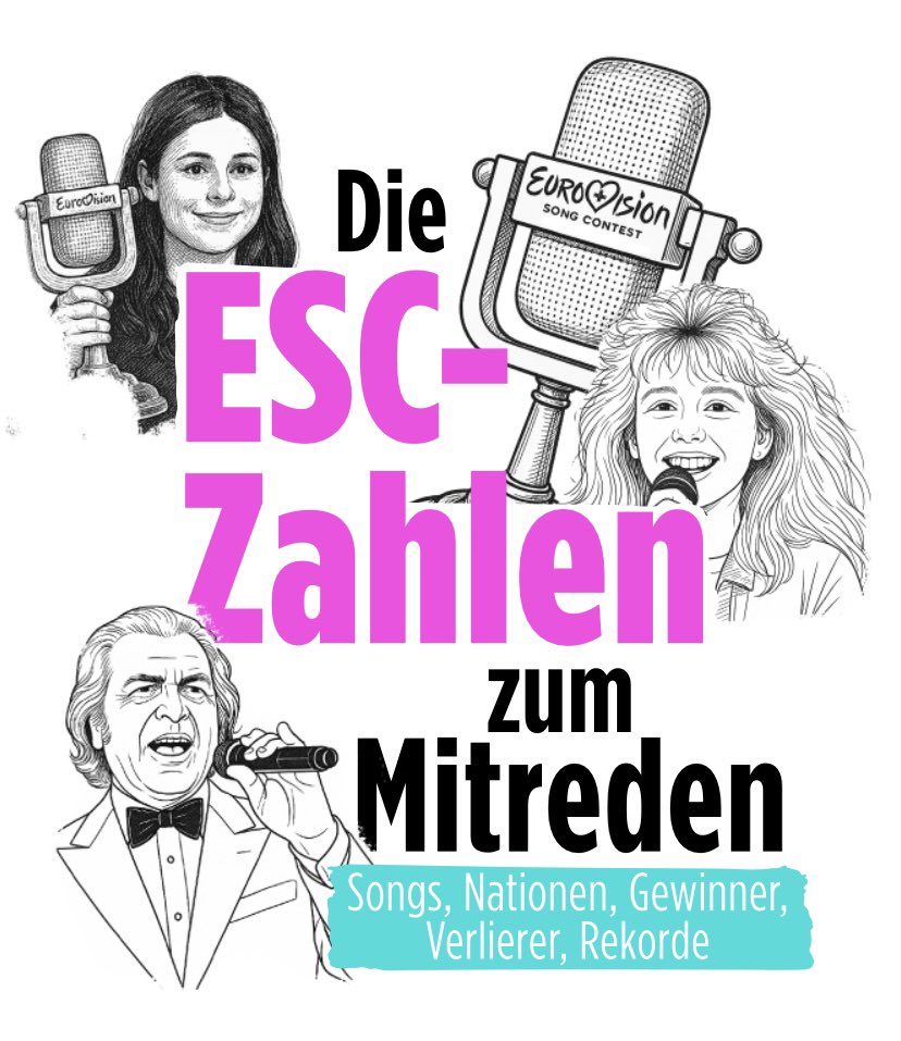 vweinl's tweet photo. 11-mal war es für uns ein Waterloo #Zahlen aus 69 Jahren #ESC #ESC2025 #Scrollytelling https://t.co/6BH68K571Q https://t.co/Mt76V73Wik