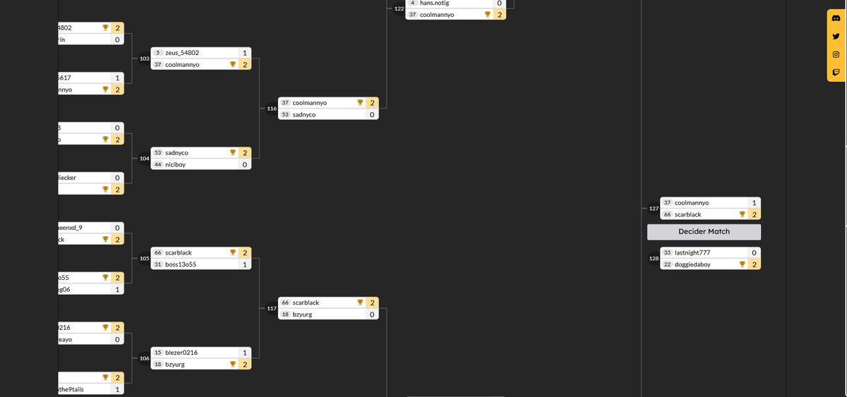 Scarblack_'s tweet photo. winning 1st cc this season was fun using be AND fiendsmith control no primite tho fuck that engine
#masterduel #yugioh #challengercup https://t.co/jbbGebQRZz