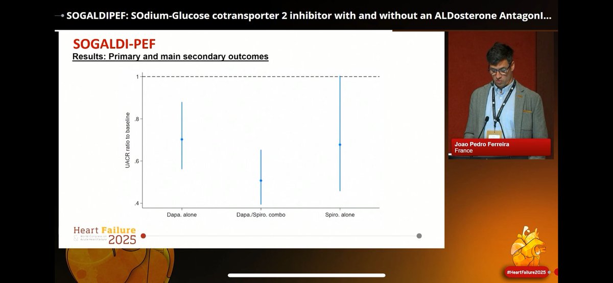 Baglikov Andrey (@baglikov) on Twitter photo SOGALDI-PEF-dapa/spiro combo vs dapa alone in HFmr/pEF
📍↘️NT-proBNP greater on dapa/spiro combo, than dapa and spiro alone
📍 A greater ↘️eGFR and ↗️serum potassium with dapa/spiro combo
#HeartFailure2025
<a href="/escardio/">European Society of Cardiology</a> <a href="/ESC_President/">ESC President</a> <a href="/HFA_President/">HFAPresident</a> SOGALDI-PEF-dapa/spiro combo vs dapa alone in HFmr/pEF
📍↘️NT-proBNP greater on dapa/spiro combo, than dapa and spiro alone
📍 A greater ↘️eGFR and ↗️serum potassium with dapa/spiro combo
#HeartFailure2025
<a href="/escardio/">European Society of Cardiology</a> <a href="/ESC_President/">ESC President</a> <a href="/HFA_President/">HFAPresident</a>