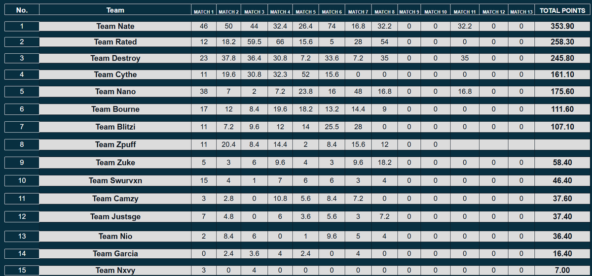 $500 <a href="/Prymo_x/">Prymo 🛸</a> EWC Scrim #CHAMPS w/<a href="/HisokaT42/">Falcons Soka</a> <a href="/zDongyy/">VP Dongy</a> #2peat #wcb #stillfukben #FalconsAreHere 🦅