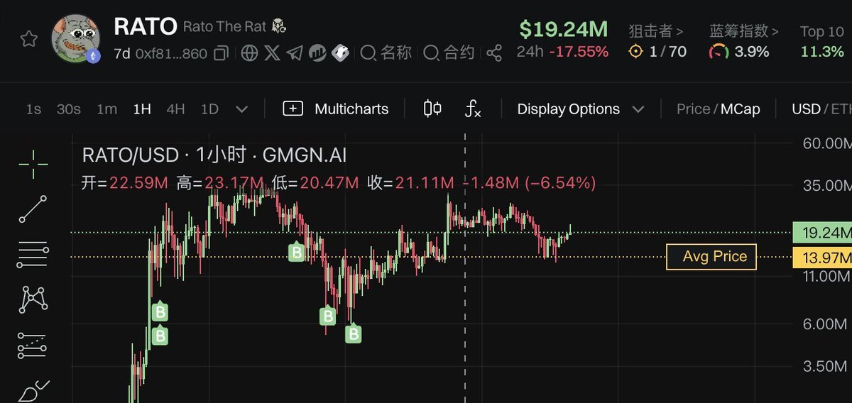 0xNookko's tweet photo. 🚨CHEESE HAS HIT THE CHAIN!🧀🐀
If you’ve been lurking onchain this year, chances are $RATO owes you some crumbs – or maybe a whole fkn wheel 👀💸
Overlook it and watch the sewer kings snack on your cheddar.
🧠 Real rats don’t sleep.

🎯 Claim portal’s open – move fast:
👉 https://t.co/5q9d4WOrKt
This ain’t a test. It’s a feeding frenzy.