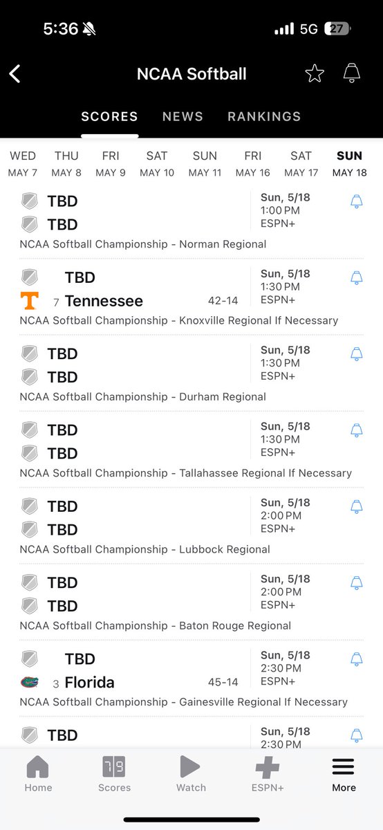 ESPN bias at its finest.  Tomorrows game TBD when it’s known for over 2 hrs now Tech is in the slot vrs winner of msst/wash.  Yet sec games that finished not 30 min ago already have them slotted in #wreck’em