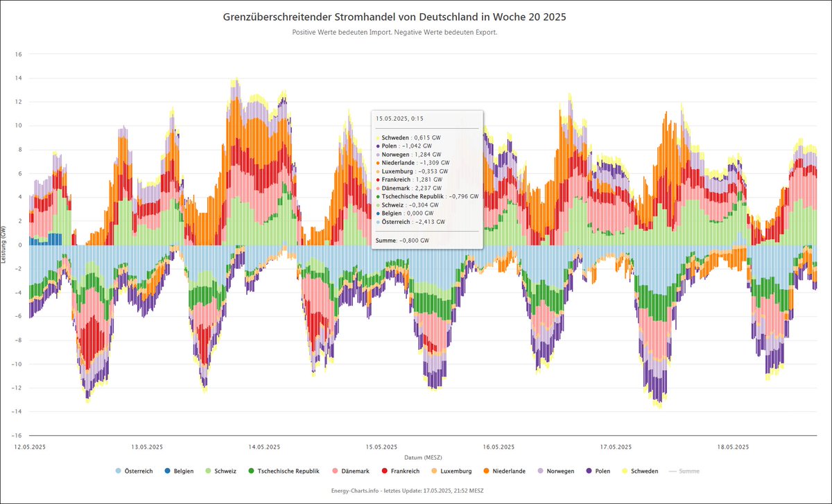Klaus Steinfelder tweet media
