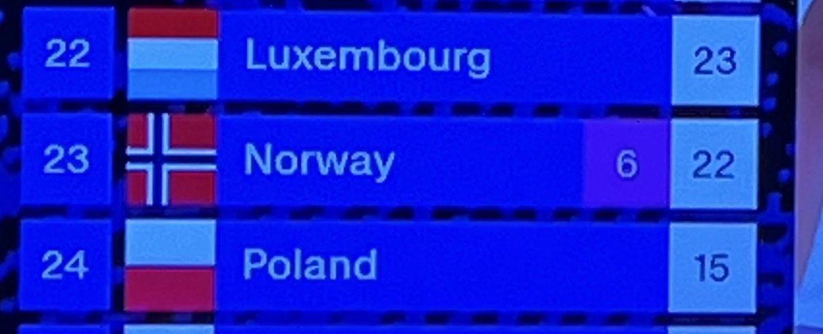 przynajmniej matka z synem są razem #eurowizja2025