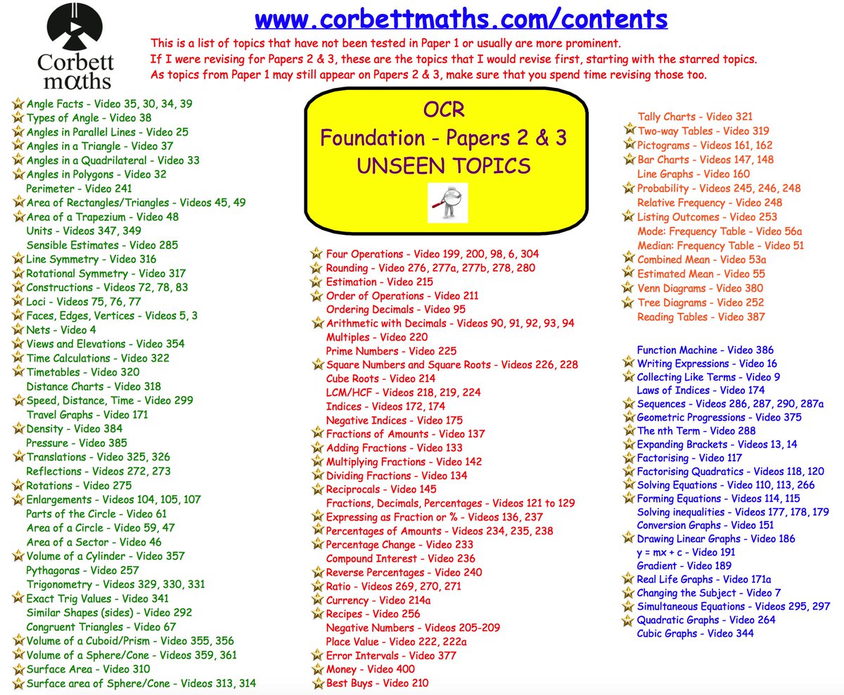 Corbettmaths tweet media