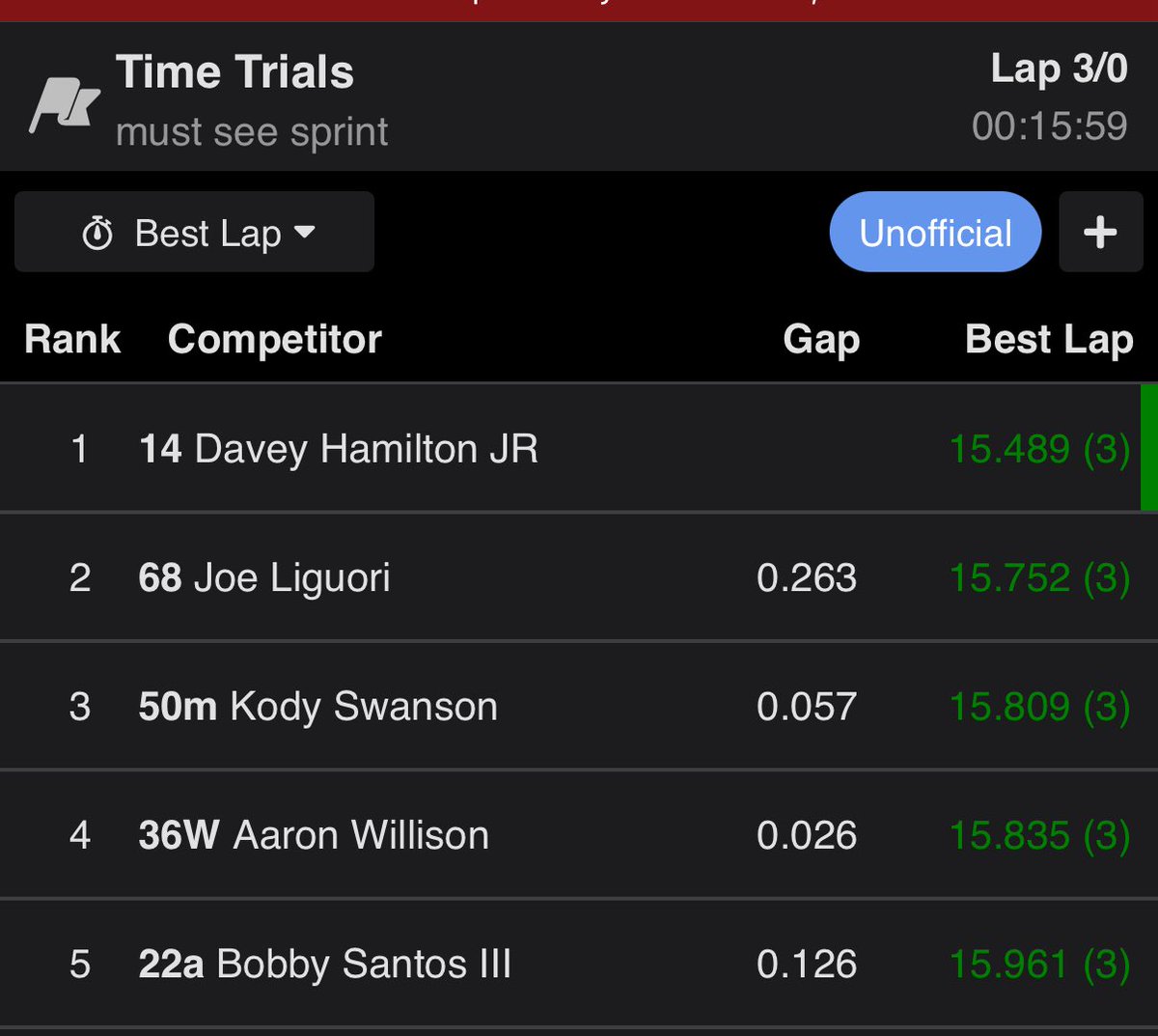 We are a man short this weekend, but the speed is still there! FAST TIME tonight up here in Lancaster, NY with Must See Racing 

We have a good car tonight! Wish Todd Schmidt was here with us!