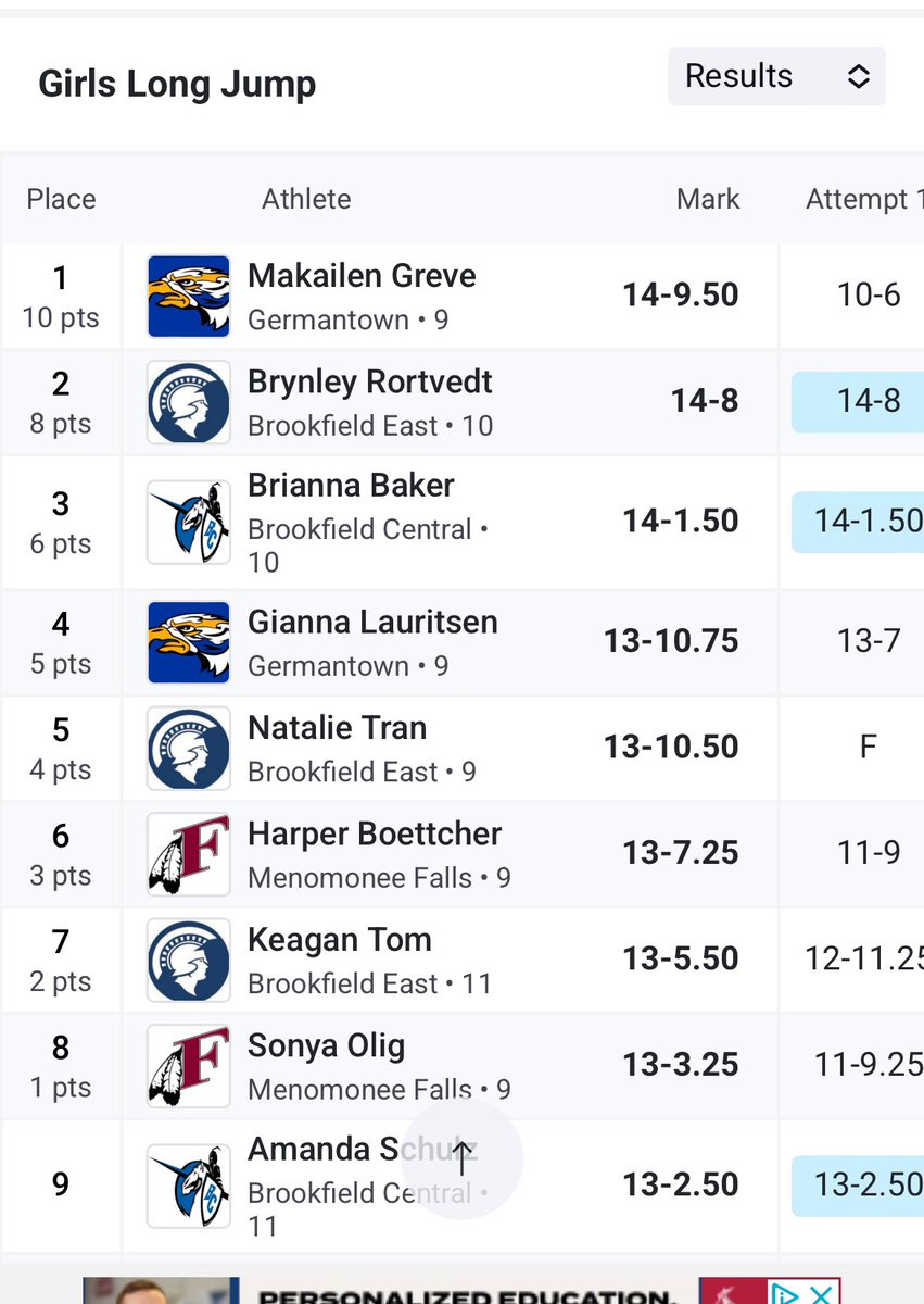 Brianna takes 🥉 in the LJ 🙌