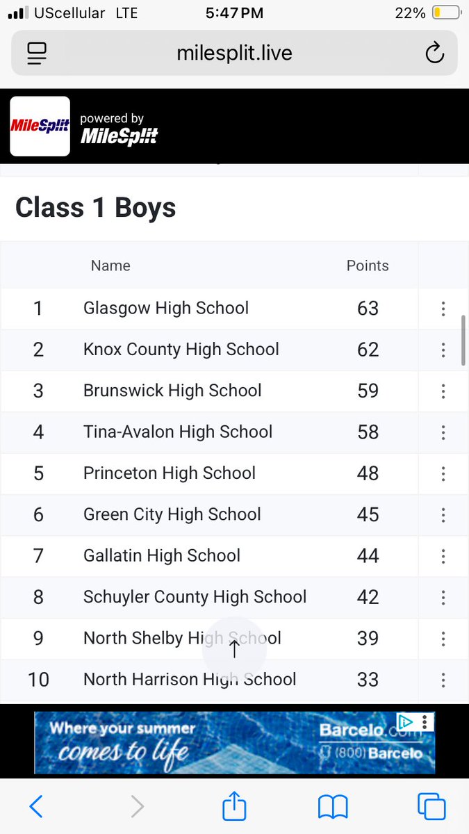 Kyle Ellison (@kellison15) on Twitter photo Knox boys take 2nd overall in the Class 1 Sectional 2.
<a href="/TroyCarper/">Troy Carper</a> <a href="/ChrisDuerr/">Chris Duerr</a> <a href="/BreidyTV/">Brendan Reidy</a> <a href="/sportcat075/">David Sharp</a> <a href="/CoreyStott_KMEM/">Corey Stott</a> <a href="/CaelanMcGeeKTVO/">Caelan McGee KTVO</a> <a href="/LewisClarkConf/">Lewis & Clark Conference</a> Knox boys take 2nd overall in the Class 1 Sectional 2.
<a href="/TroyCarper/">Troy Carper</a> <a href="/ChrisDuerr/">Chris Duerr</a> <a href="/BreidyTV/">Brendan Reidy</a> <a href="/sportcat075/">David Sharp</a> <a href="/CoreyStott_KMEM/">Corey Stott</a> <a href="/CaelanMcGeeKTVO/">Caelan McGee KTVO</a> <a href="/LewisClarkConf/">Lewis & Clark Conference</a>