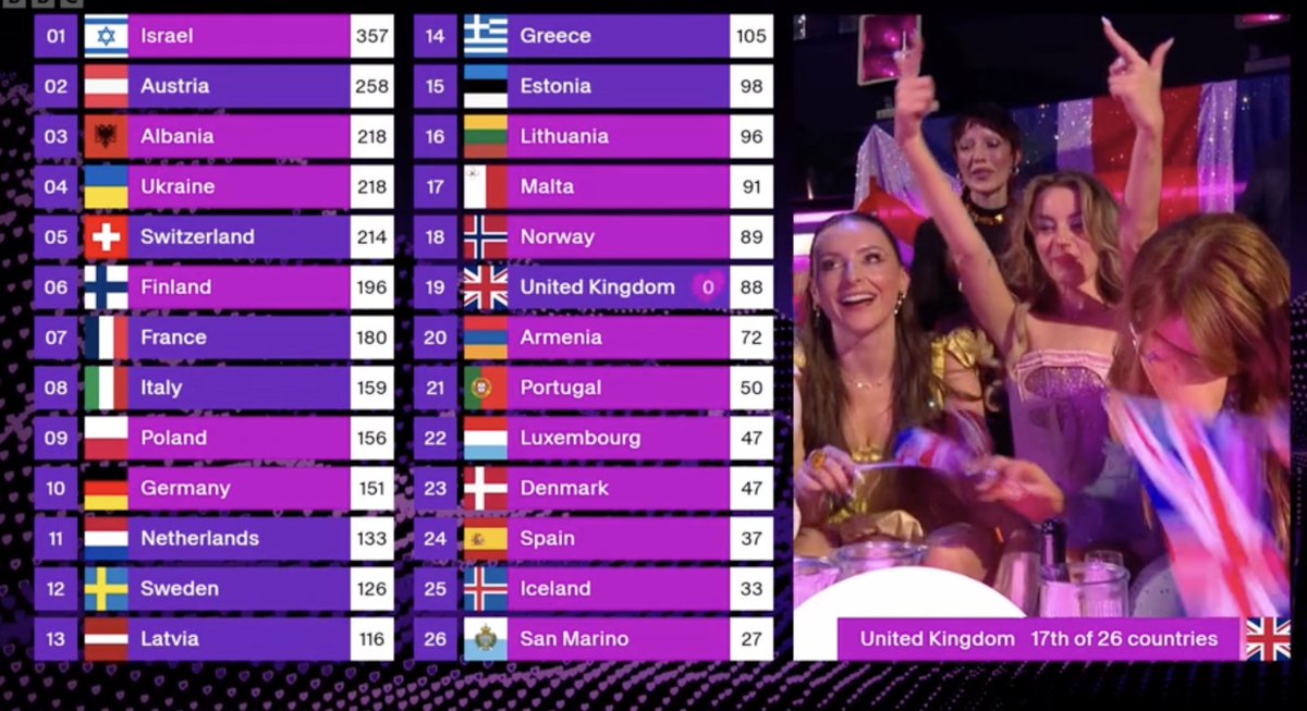 honestly, same #eurovision