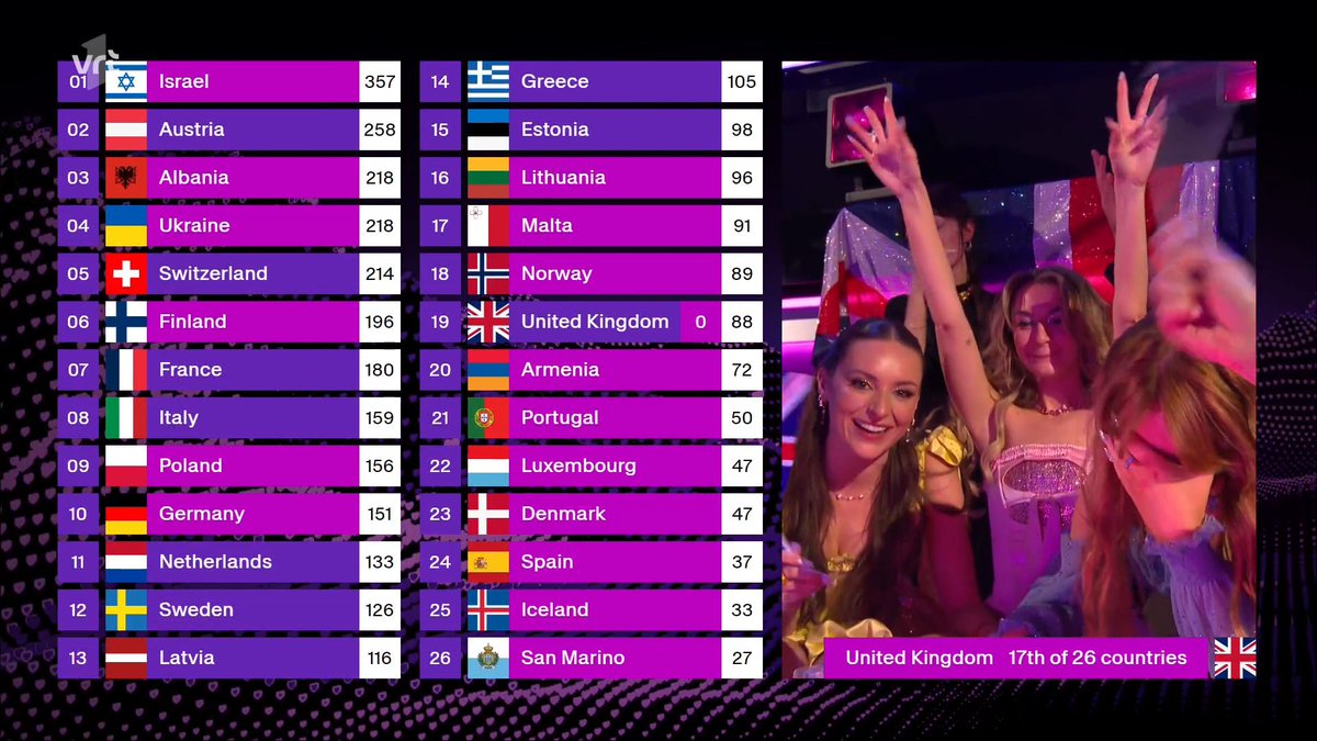 Hey I've Seen This One, It's a Classic! #Eurovision