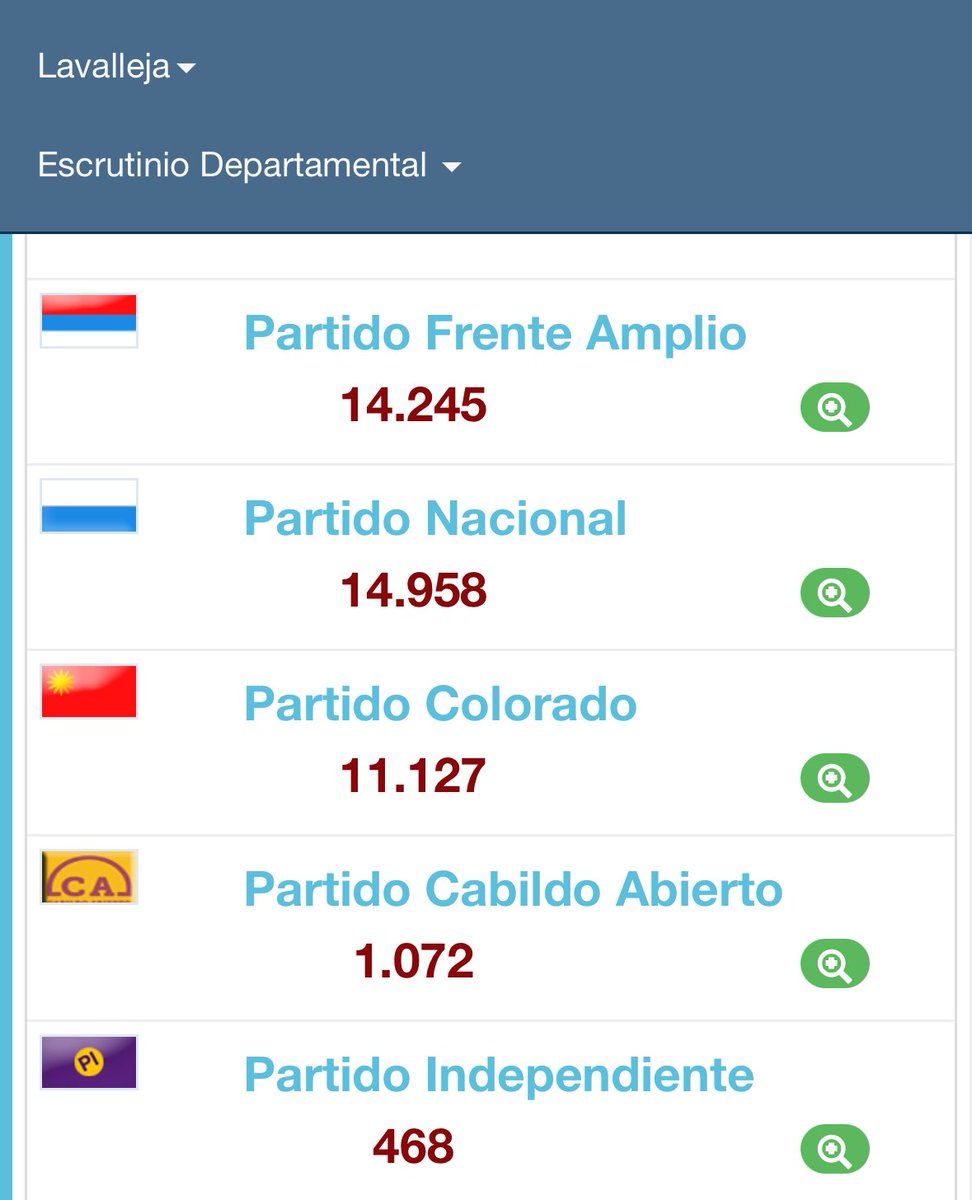 Cada uno por su trillo y sin perder identidad. El instrumento de Coalición funciona.