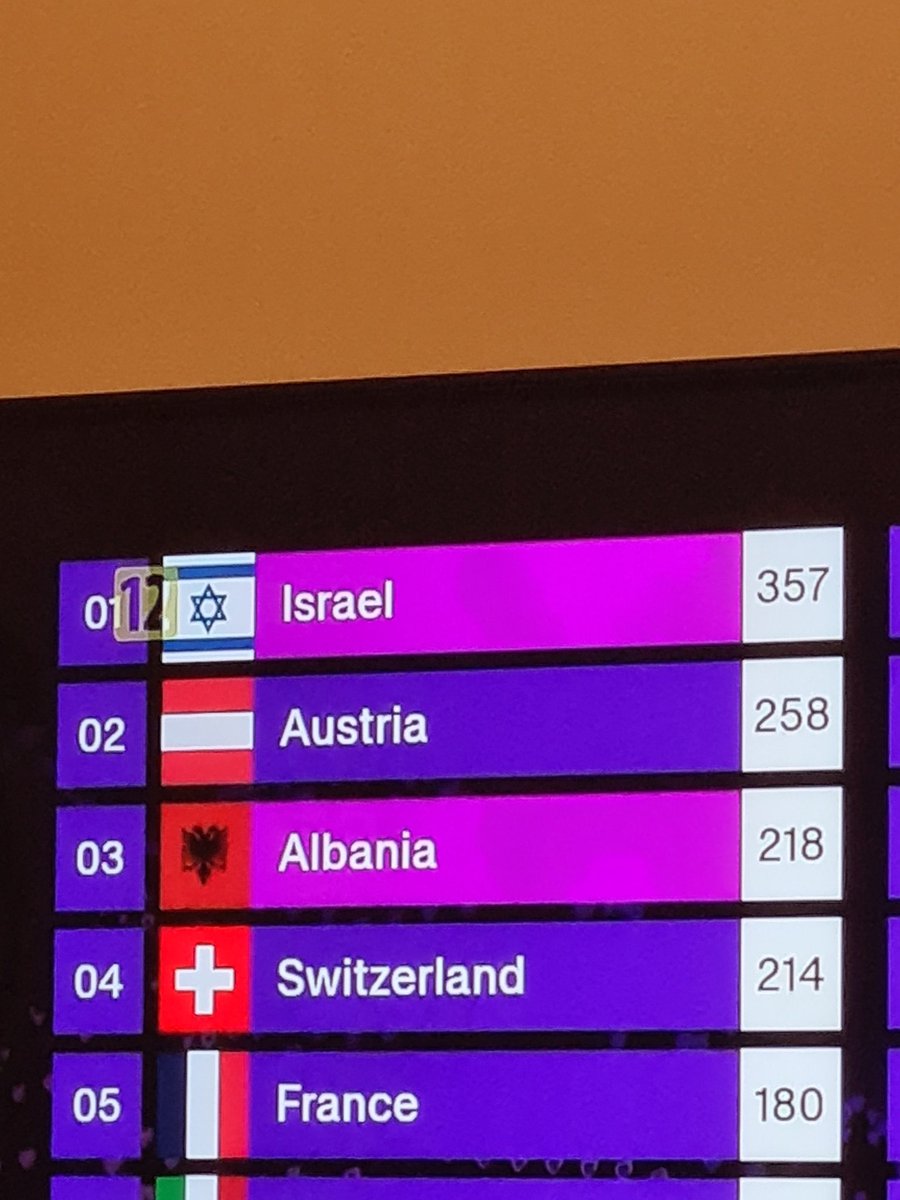 XDD

#Eurovision #eurowizja2025 #eurowizja