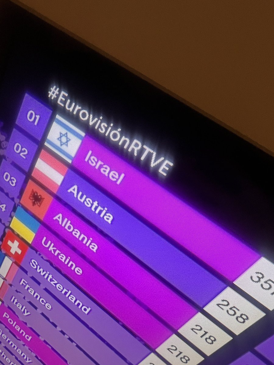 Userdoesnttq's tweet image. Israel comprando sims para que voten