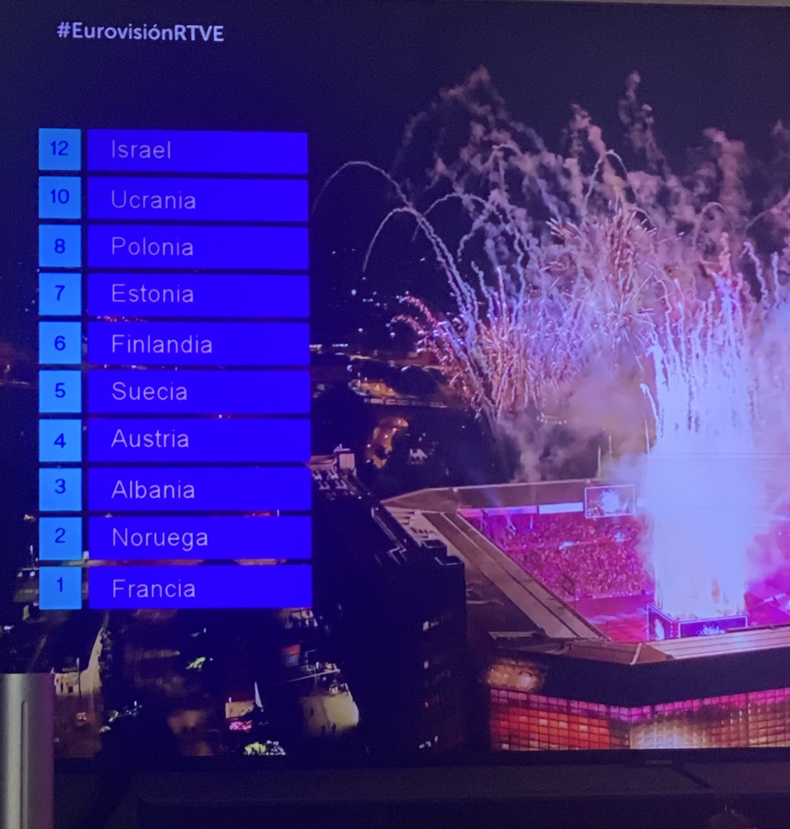 Emmm…

En serio, que ha pasado este año con el televoto? 
 
En serio España ha votado masivamente a Israel?

No lo sé…pero esto me huele raro raro…

#EurovisionRTVE #Eurovision