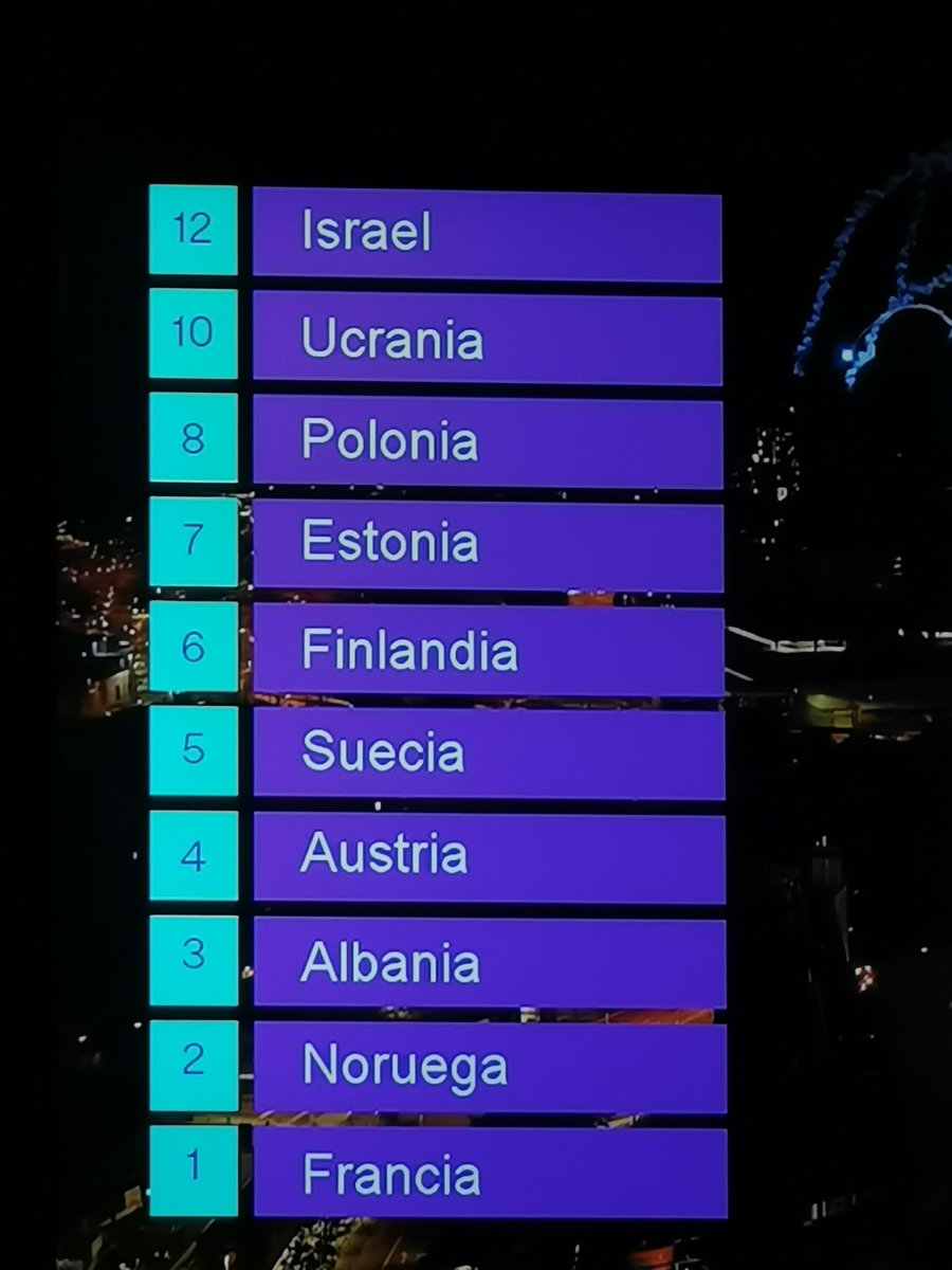 El televoto español es una puta vergüenza #EurovisiónRTVE #Eurovision