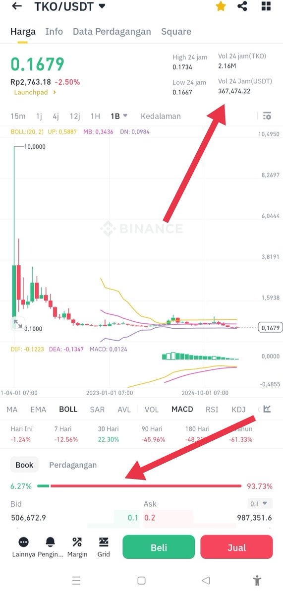 ๐๐๐ ๐ ๐ป๐๐๐๐ (@ijondaman) on Twitter photo Dilihat dari Volumenya, semakin hari Token <a href="/tokotoken_id/">TKO Toko Token</a> semakin menurun, tekanan jual juga sangat kuat !
Kenapa nama <a href="/Tokocrypto/">Tokocrypto</a> semakin hari semakin redup di Indonesia ๐ฎ๐ฉ ?
Apa mungkin sebentar lagi $TKO masuk daftar pantauan ( Delisitng) dari <a href="/binance/">Binance</a> ? Dilihat dari Volumenya, semakin hari Token <a href="/tokotoken_id/">TKO Toko Token</a> semakin menurun, tekanan jual juga sangat kuat !
Kenapa nama <a href="/Tokocrypto/">Tokocrypto</a> semakin hari semakin redup di Indonesia ๐ฎ๐ฉ ?
Apa mungkin sebentar lagi $TKO masuk daftar pantauan ( Delisitng) dari <a href="/binance/">Binance</a> ?