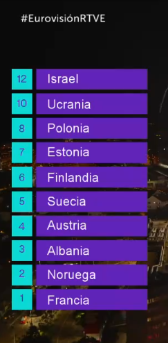 El televoto español. 
Siento vergüenza de compartir oxígeno con mucha gente de este país.