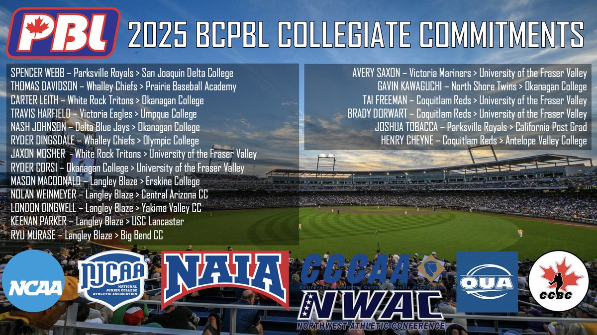 bcpbl1's tweet photo. 🚨BCPBL COLLEGIATE COMMITMENT ALERT🚨

Congratulations to @henry_cheyne of the @CoquitlamReds for his commitment to @AVCAthletics!

Good luck HENRY!

#whosnextfor2025 https://t.co/xjS1cATTNY