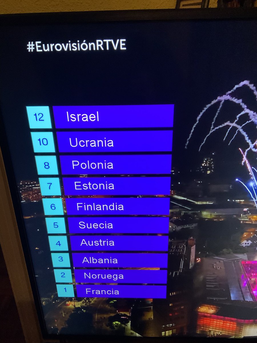 ACOM_es's tweet photo. Televoto español. El pueblo español es muy muy grande y está con Israel. 
No somos como nuestro gobierno y su asquerosa @rtve, que desgraciadamente pagamos.
#EurovisionRTVE #Eurovision2025 https://t.co/1lN99UVmBR