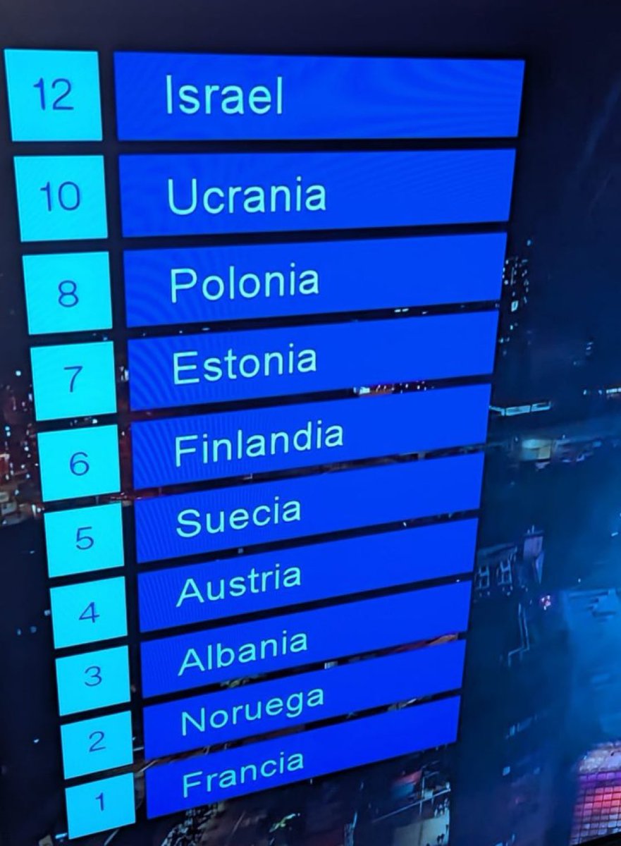 No podemos tener a tanta gente imbécil en el país, cómo vamos a dar 12 puntos a Israhell y 10 puntos a Ucrania?? Hipocresía en su máximo esplendor #EurovisionRTVE 🫩