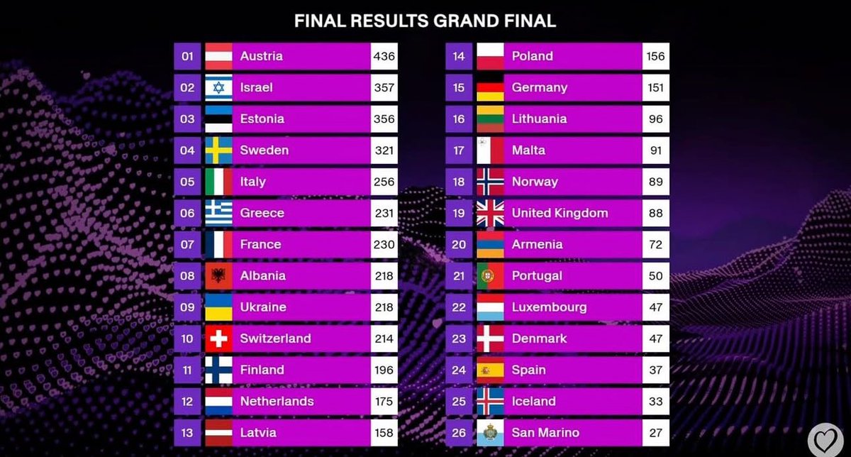 Eurovision News tweet media