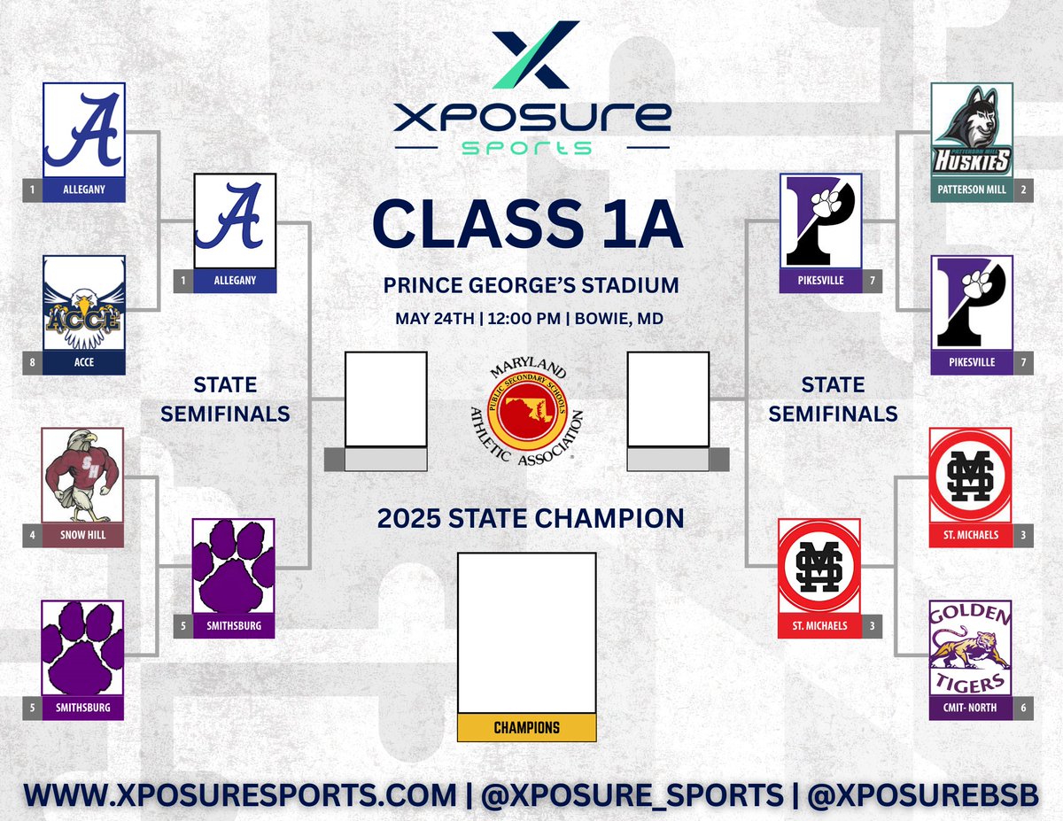 ⚾️ 𝐌𝐏𝐒𝐒𝐀𝐀 𝐒𝐓𝐀𝐓𝐄 𝐏𝐋𝐀𝐘𝐎𝐅𝐅𝐒 ⚾️

🚨 The State Final Four's are set in all four classifications! State semifinal locations and game times will be announced soon.

👀 𝓜𝓟𝓢𝓢𝓐𝓐 𝓢𝓽𝓪𝓽𝓮 𝓟𝓵𝓪𝔂𝓸𝓯𝓯 𝓑𝓻𝓪𝓬𝓴𝓮𝓽𝓼 👀

🔽🔽🔽🔽🔽🔽🔽🔽🔽🔽🔽🔽
