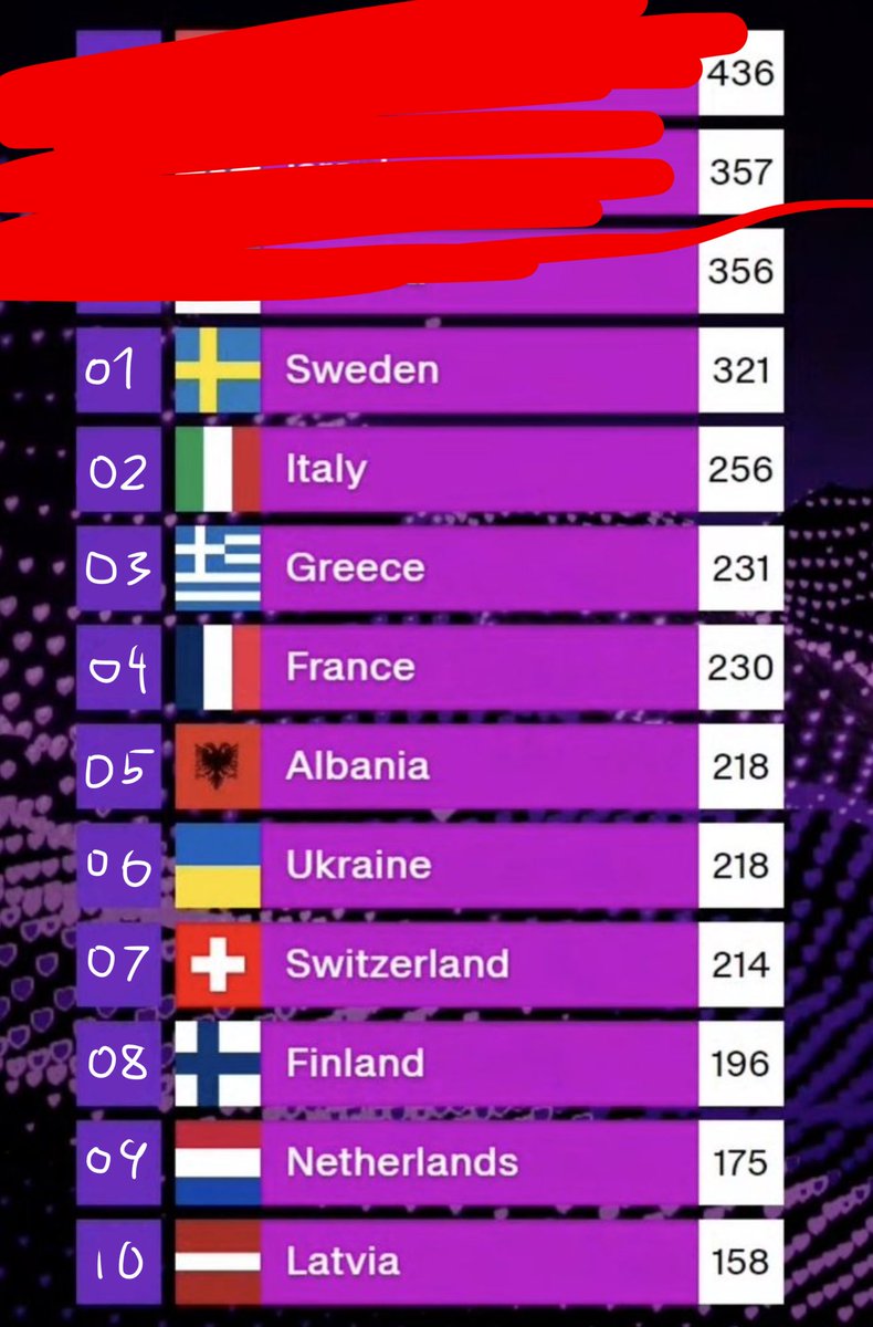 The top 10 is so good🥹🥹🥹